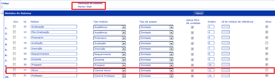 central antiga
